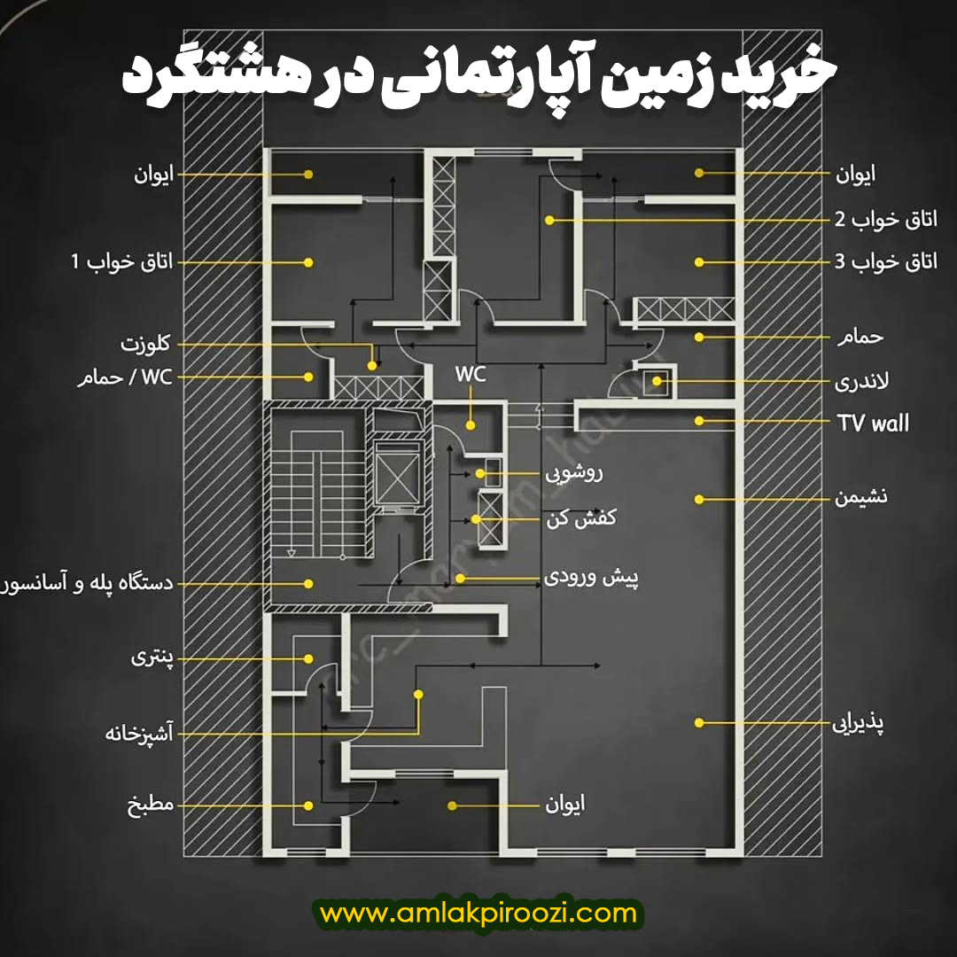 خرید زمین آپارتمانی در هشتگرد